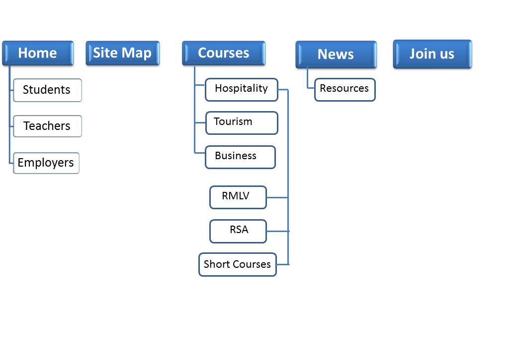 Site Map